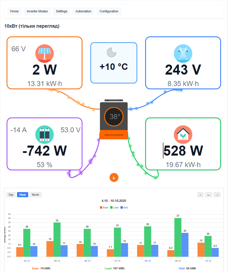 Energy flow visualization