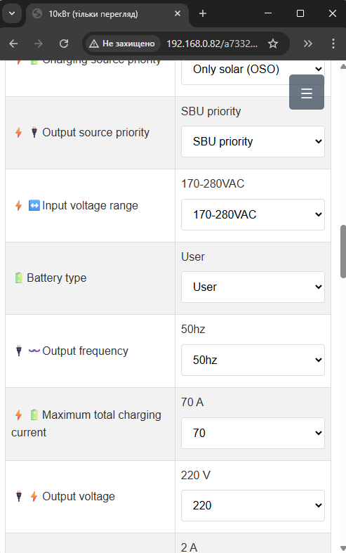 Solar panels with monitoring equipment